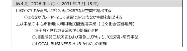 川西市中心市街地活性化基本計画概要　第4期