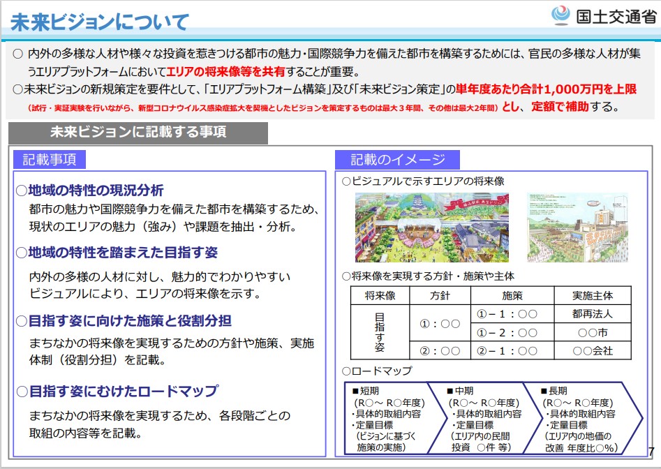 画像：未来ビジョンについて （国土交通省「官民連携まちなか再生推進事業」より一部抜粋）