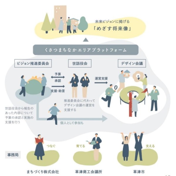 画像：くさつまちなかエリアプラットフォーム※