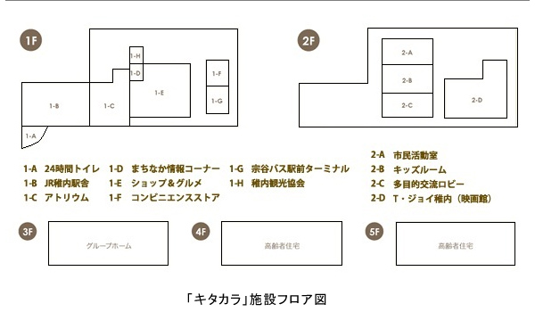 キタカラ施設フロア図