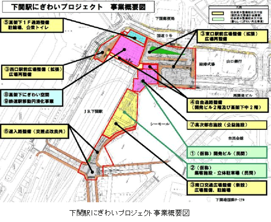 下関駅にぎわいプロジェクト事業概要図