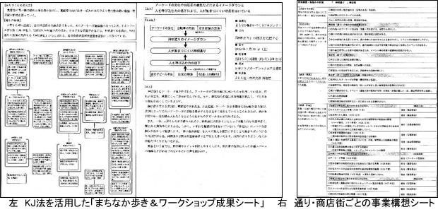 まちなか歩き＆ワークショップ成果シート