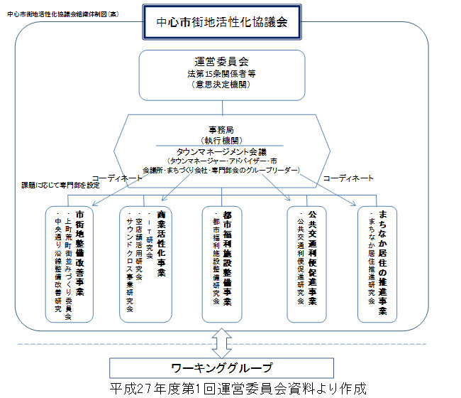 大田原中心市街地活性化協議会