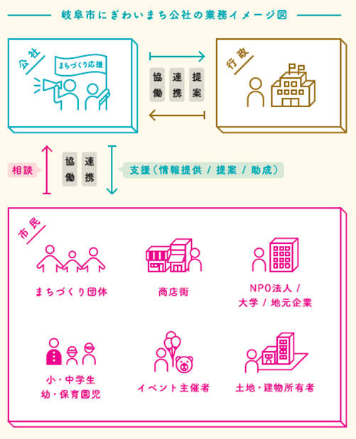 公社の業務イメージ図（公社パンフレットより）