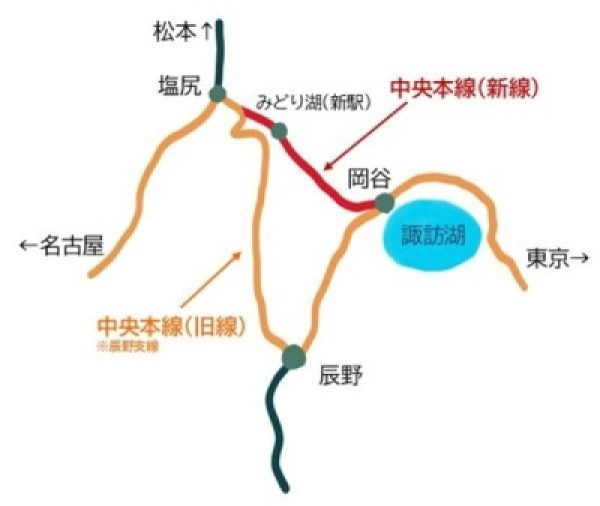 中央本線の旧線（辰野支線：大八廻りルート）と新線