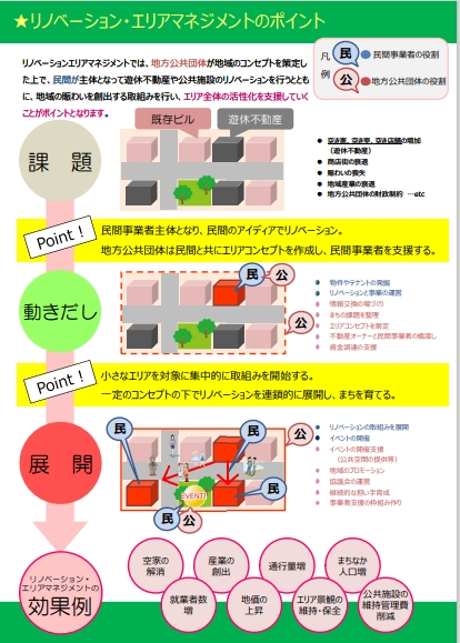 「リノベーション・エリアマネジメントによるまち育て」（国土交通省）より一部抜粋