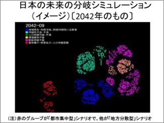 日本の未来の分析シミュレーションイメージ（出所：講演資料）