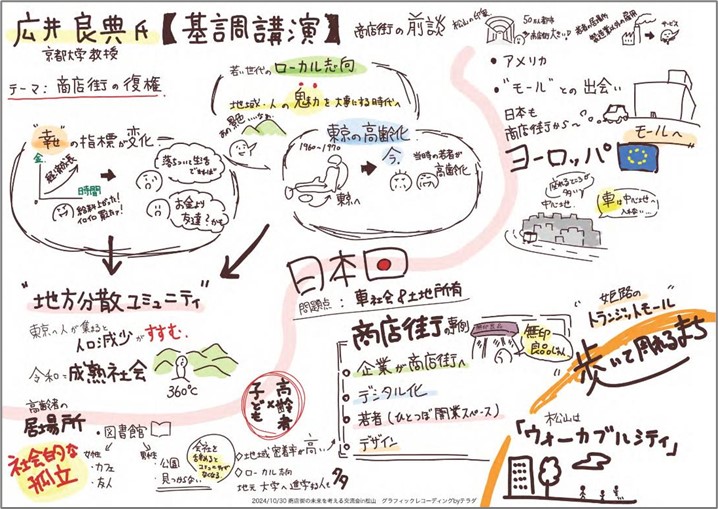 基調講演のグラフィックレコード（岩下紗矢香氏作成）