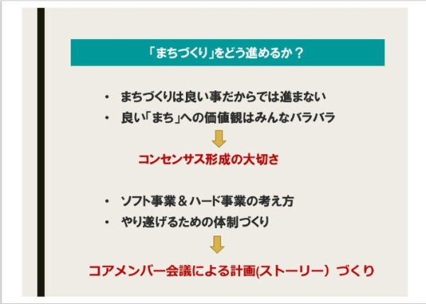 画像：地域経済力とコンセンサスについて　※