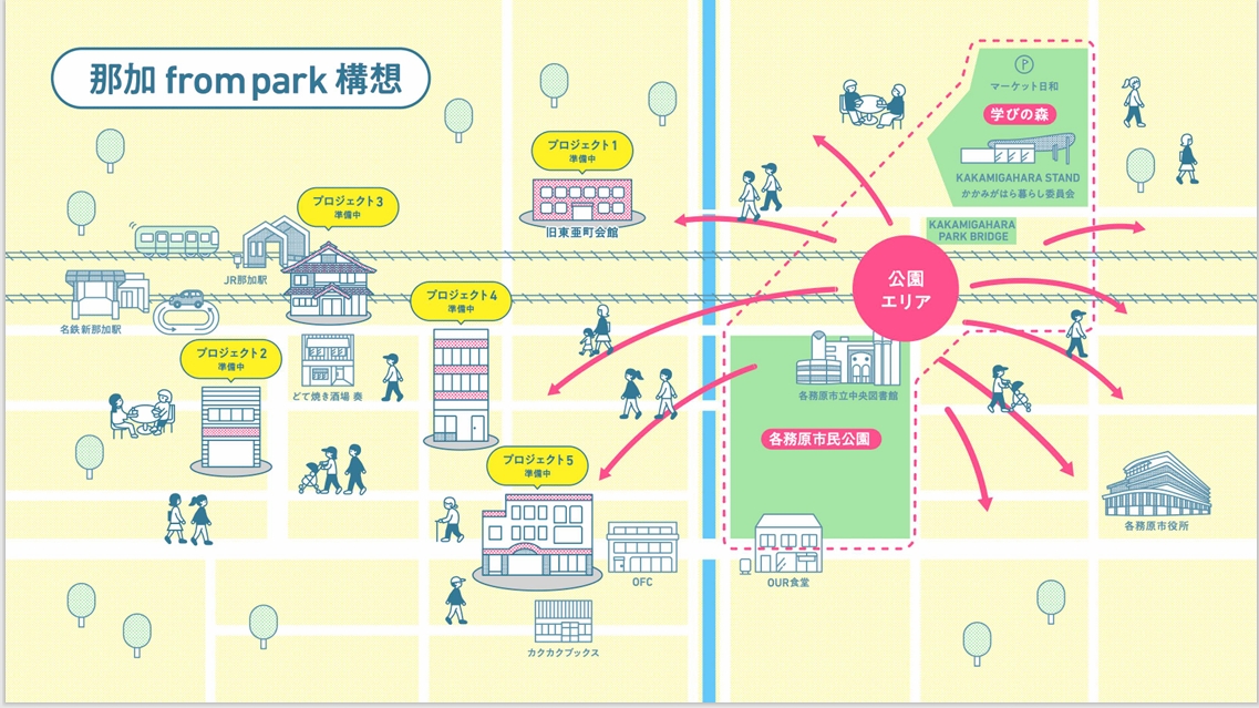 那加from park構想