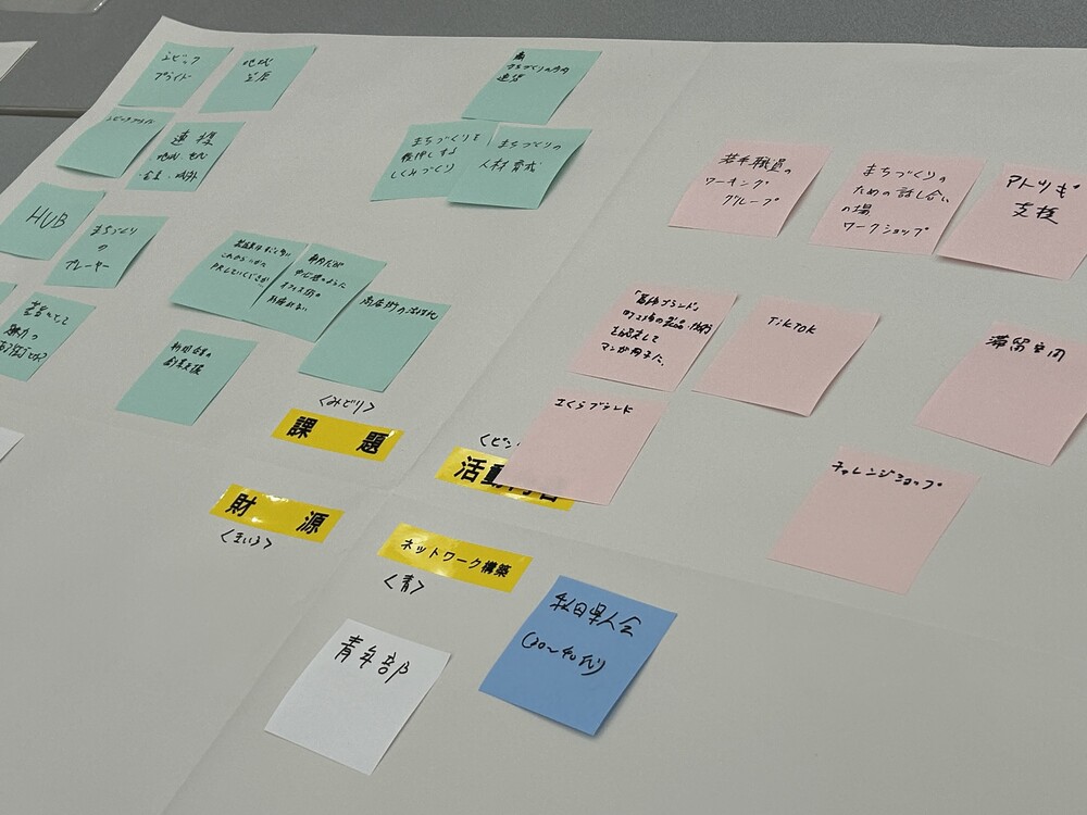 グループディスカッションの様子