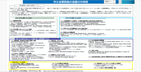 中小企業政策の当面の方向性