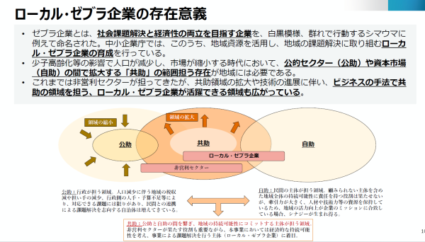 ローカル・ゼブラ企業の存在意義