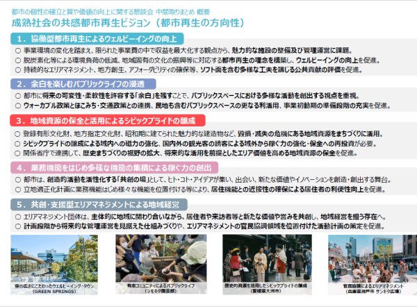 成熟社会の共感都市再生ビジョン（都市再生の方向性）