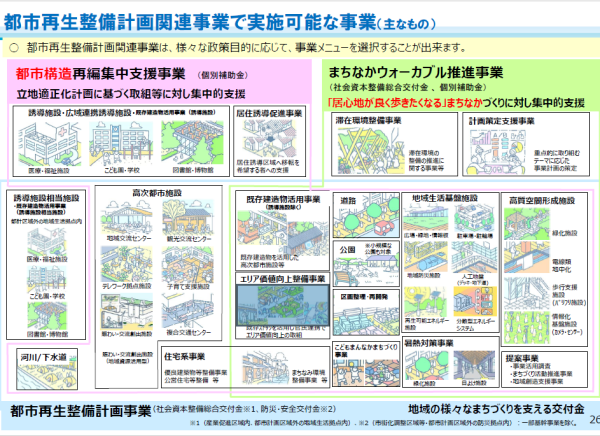 都市再生整備計画関連事業で実施可能な事業（主なもの）