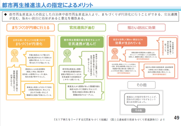 都市再生推進法人の指定によるメリット