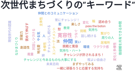 パネルディスカッションの様子　参加者からのリアルタイムな意見の投稿