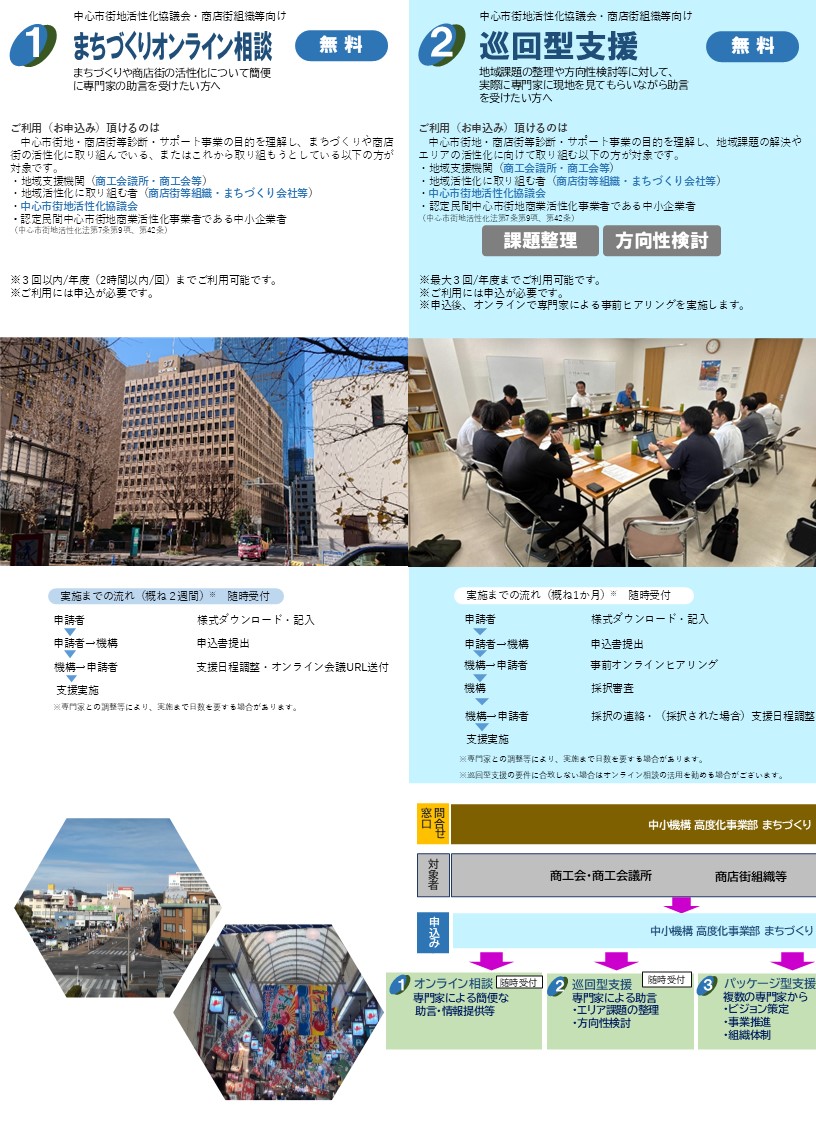 中小機構のまちづくり支援