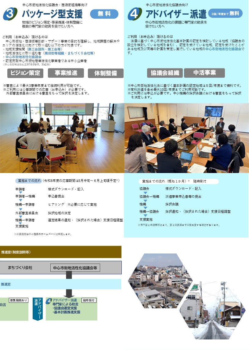 中小機構のまちづくり支援