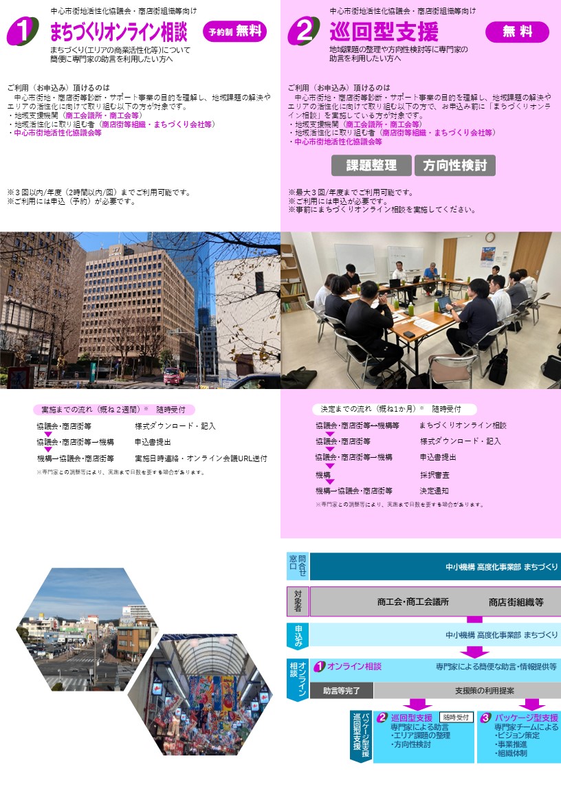 中小機構のまちづくり支援