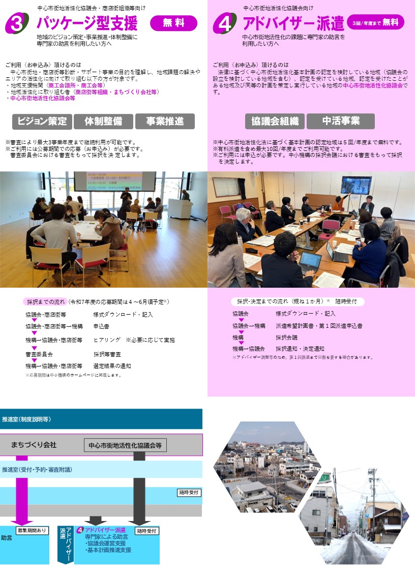 中小機構のまちづくり支援